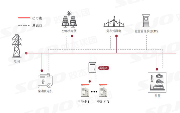 直流耦合工商業儲能系統應用解決方案